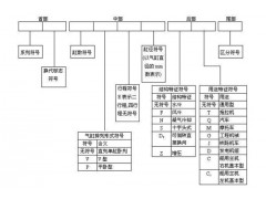 中國(guó)民族品牌