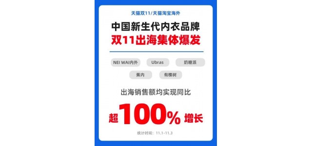 新國(guó)產(chǎn)女性內(nèi)衣品牌稱霸榜單，行業(yè)規(guī)模5年激增300億元