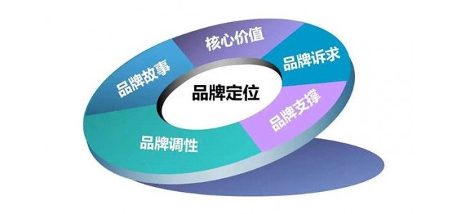 新周期乳品企業(yè)如何打造高質(zhì)量發(fā)展的品牌戰(zhàn)略？