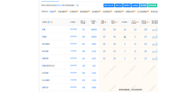 沒有人知道這個新品牌應(yīng)該如何推廣？