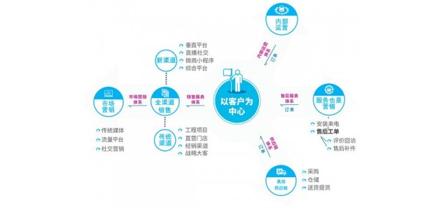 各種品牌混戰(zhàn)，零售業(yè)如何強(qiáng)勢(shì)突圍？(帶案例)