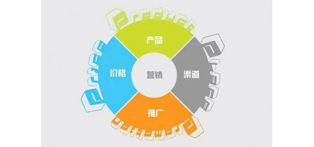 建設(shè)品牌營銷網(wǎng)站應(yīng)該怎么做？
