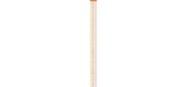 2022年全球科技品牌價(jià)值100強(qiáng)排名