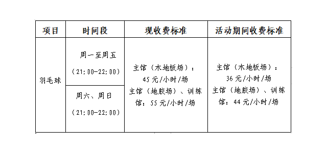 公告：嶺南明珠體育館羽毛球每日開放，回饋球友自由時(shí)間優(yōu)惠活動。