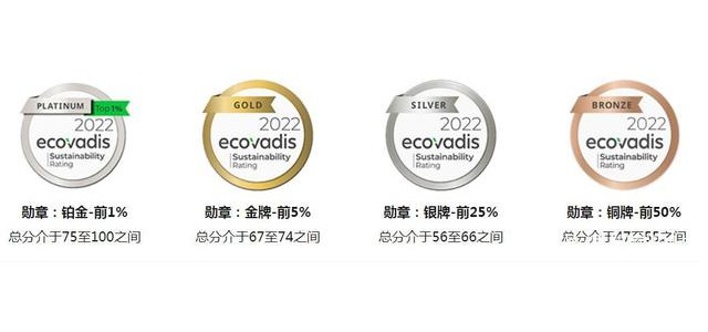 ecovadis認(rèn)證咨詢公司ecovadis認(rèn)證審核流程有哪些？