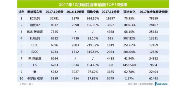 2022這半年｜靠新能源再走高端路，自主品牌這次能成嗎？